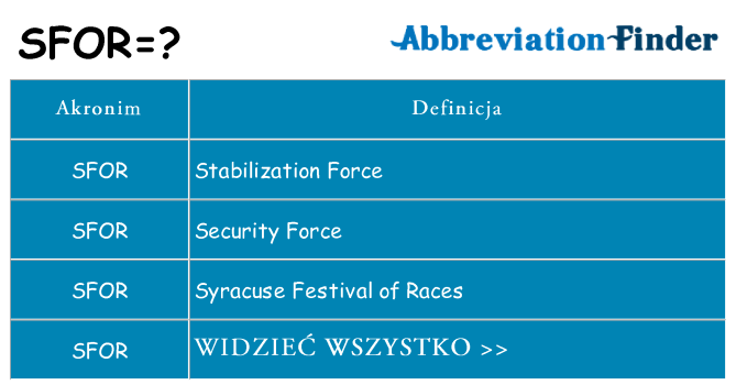Co sfor oznaczać