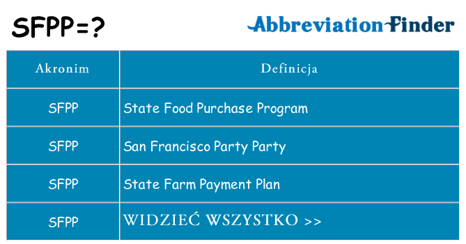 Co sfpp oznaczać