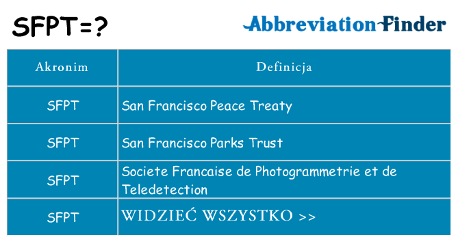 Co sfpt oznaczać