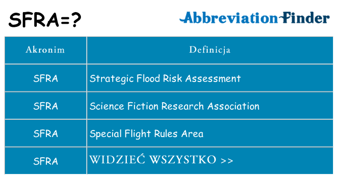 Co sfra oznaczać