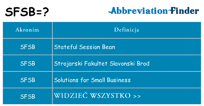 Co sfsb oznaczać