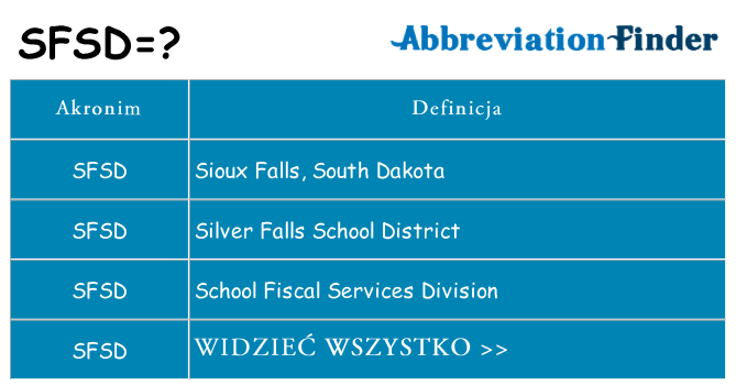 Co sfsd oznaczać