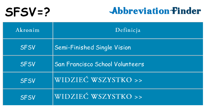 Co sfsv oznaczać