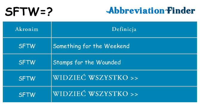 Co sftw oznaczać