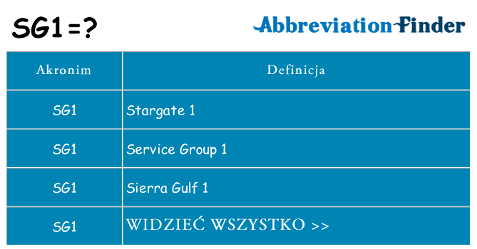 Co sg1 oznaczać