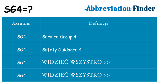 Co sg4 oznaczać