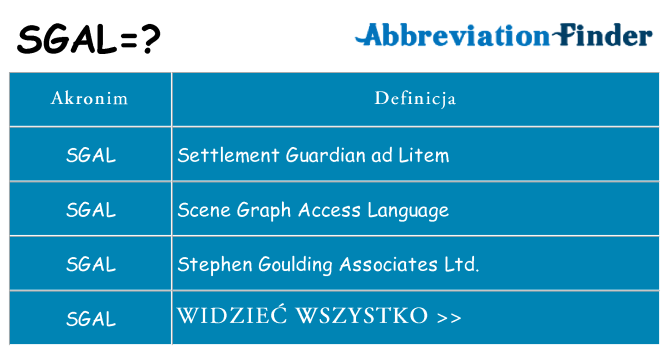 Co sgal oznaczać