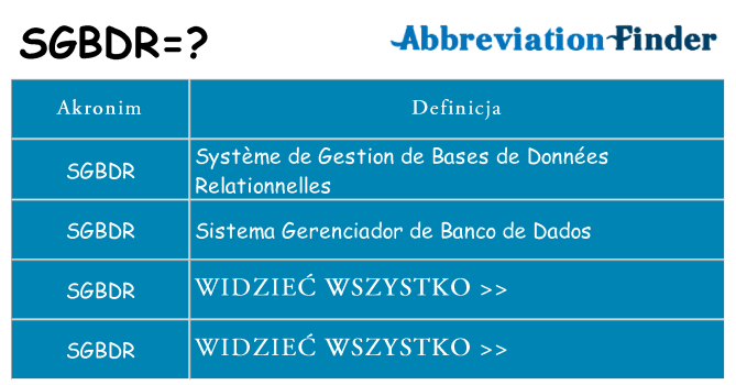 Co sgbdr oznaczać