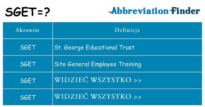 Co sget oznaczać
