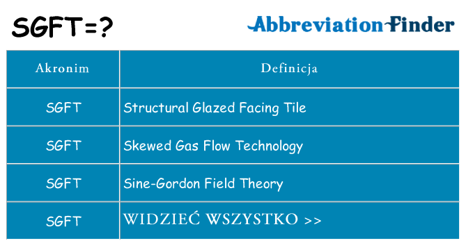 Co sgft oznaczać