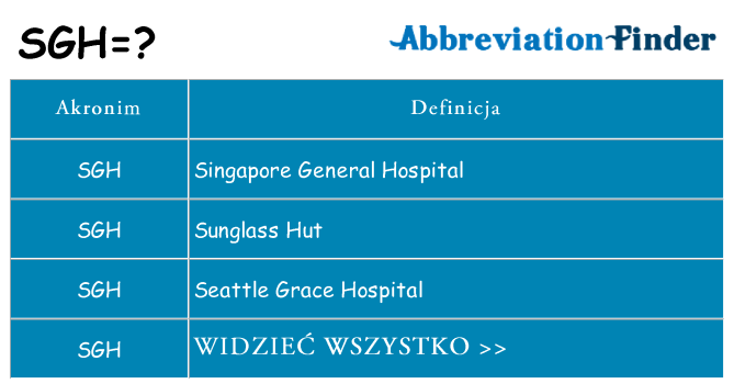 Co sgh oznaczać