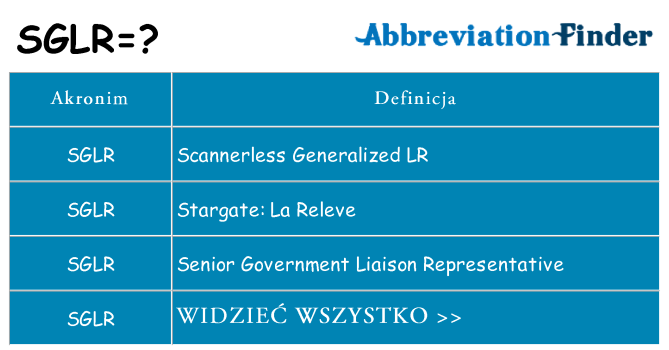 Co sglr oznaczać