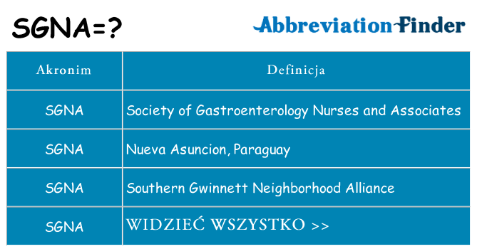 Co sgna oznaczać