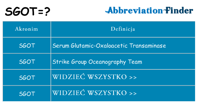 Co sgot oznaczać