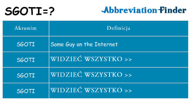 Co sgoti oznaczać