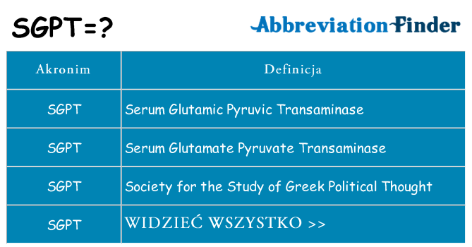 Co sgpt oznaczać