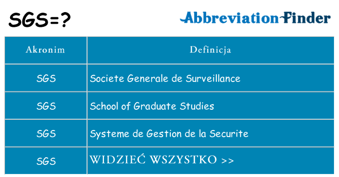 Co sgs oznaczać