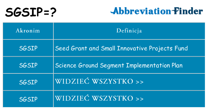 Co sgsip oznaczać