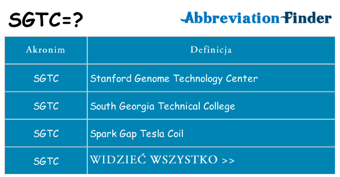 Co sgtc oznaczać