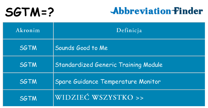 Co sgtm oznaczać