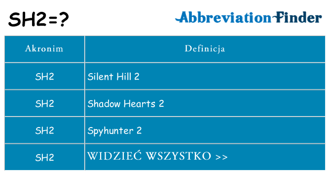 Co sh2 oznaczać