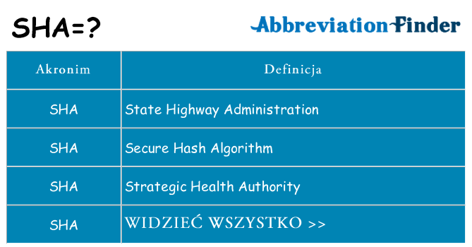 Co sha oznaczać