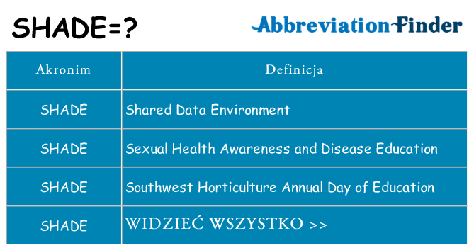 Co shade oznaczać