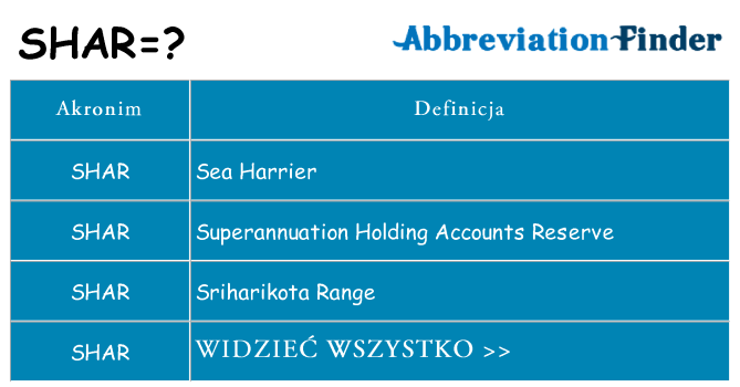 Co shar oznaczać