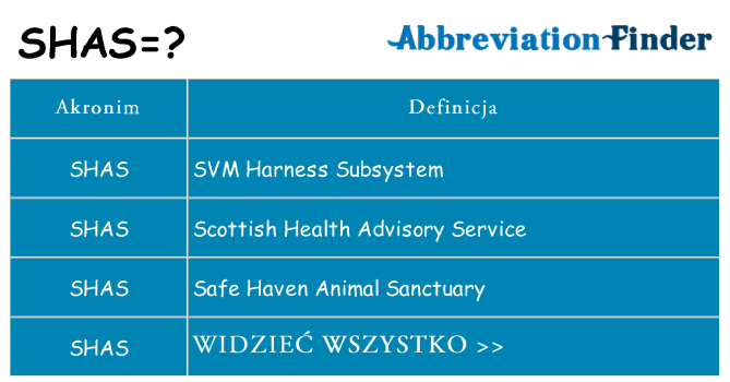 Co shas oznaczać