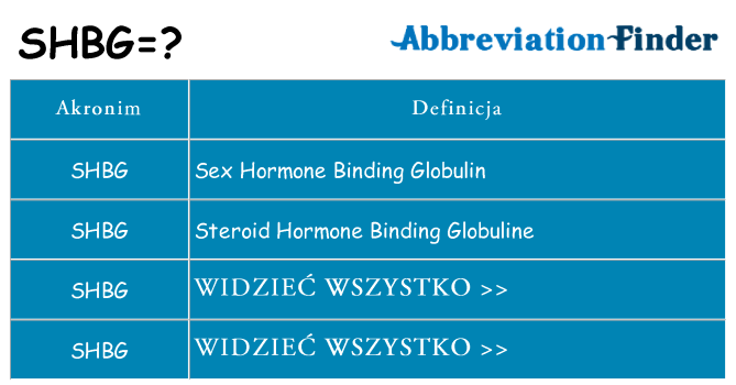 Co shbg oznaczać