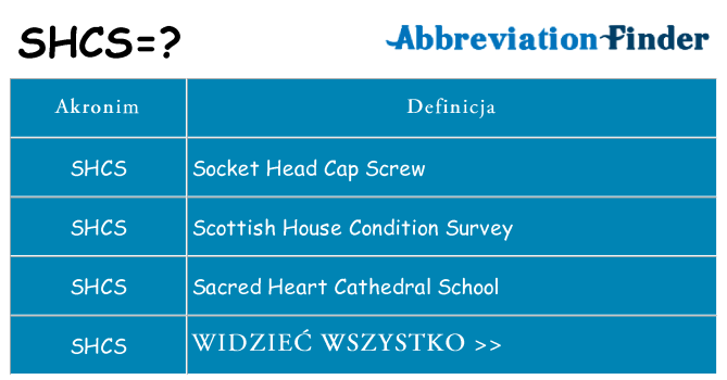 Co shcs oznaczać