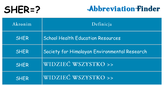 Co sher oznaczać