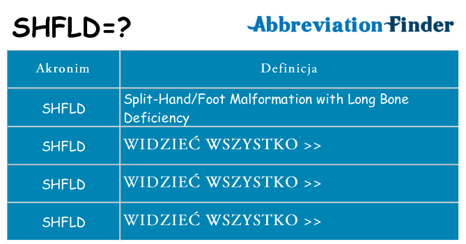 Co shfld oznaczać