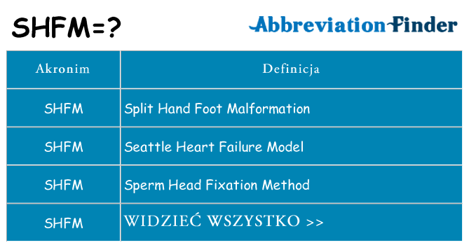 Co shfm oznaczać