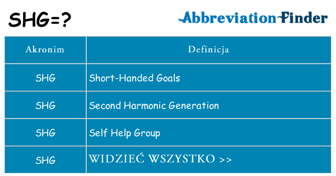 Co shg oznaczać