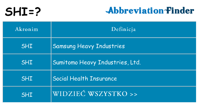 Co shi oznaczać