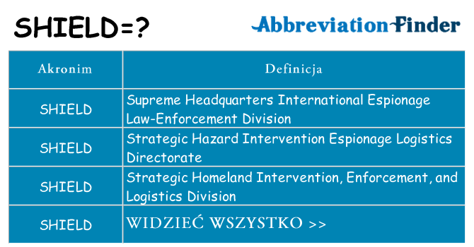 Co shield oznaczać