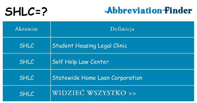 Co shlc oznaczać
