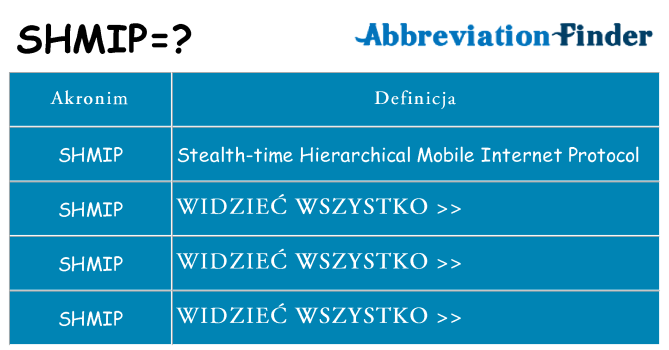 Co shmip oznaczać