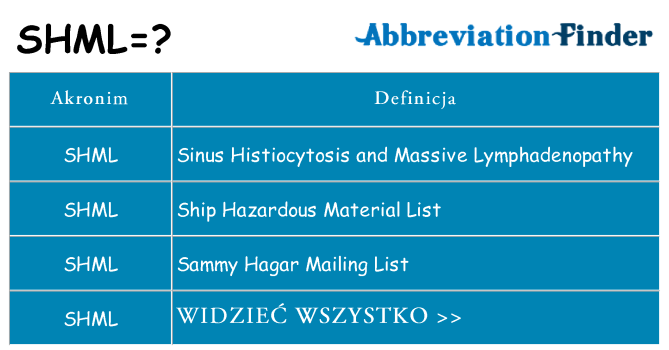 Co shml oznaczać