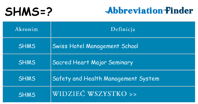 Co shms oznaczać