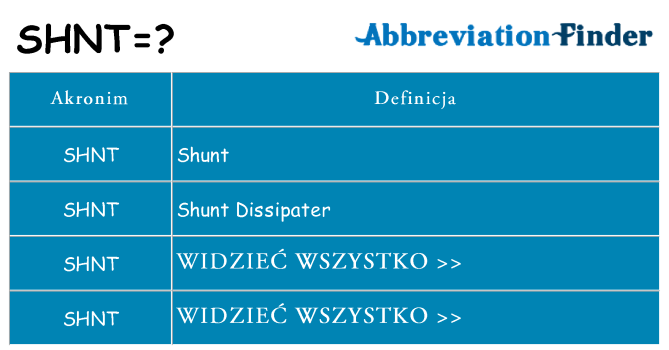 Co shnt oznaczać