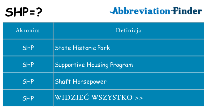 Co shp oznaczać