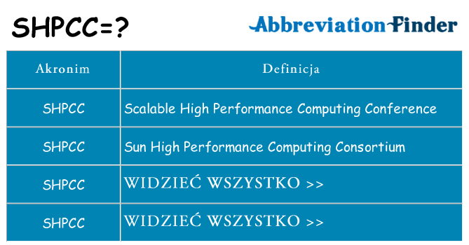 Co shpcc oznaczać