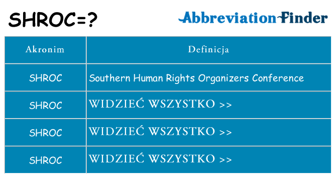 Co shroc oznaczać