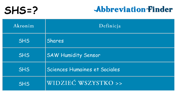 Co shs oznaczać