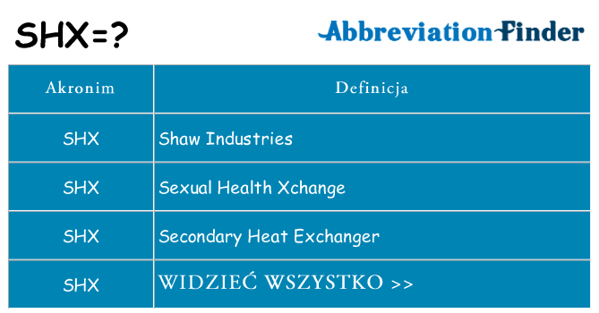 Co shx oznaczać