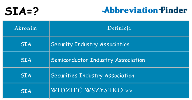 Co sia oznaczać
