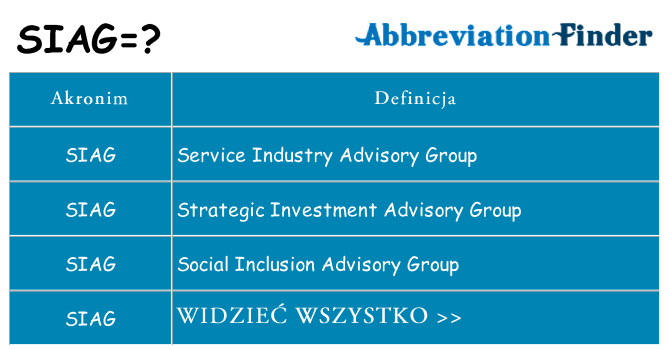 Co siag oznaczać