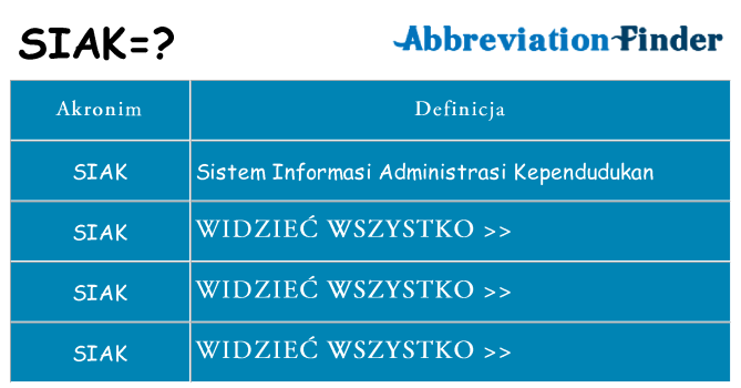 Co siak oznaczać